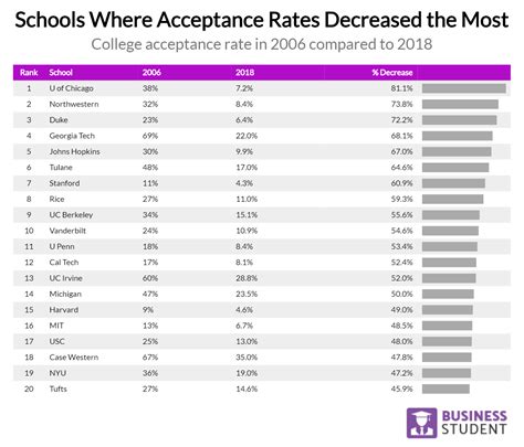 ucd acceptance rate 2024|uc acceptance 2024.